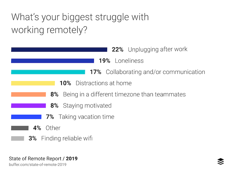 state-of-remote-2019
