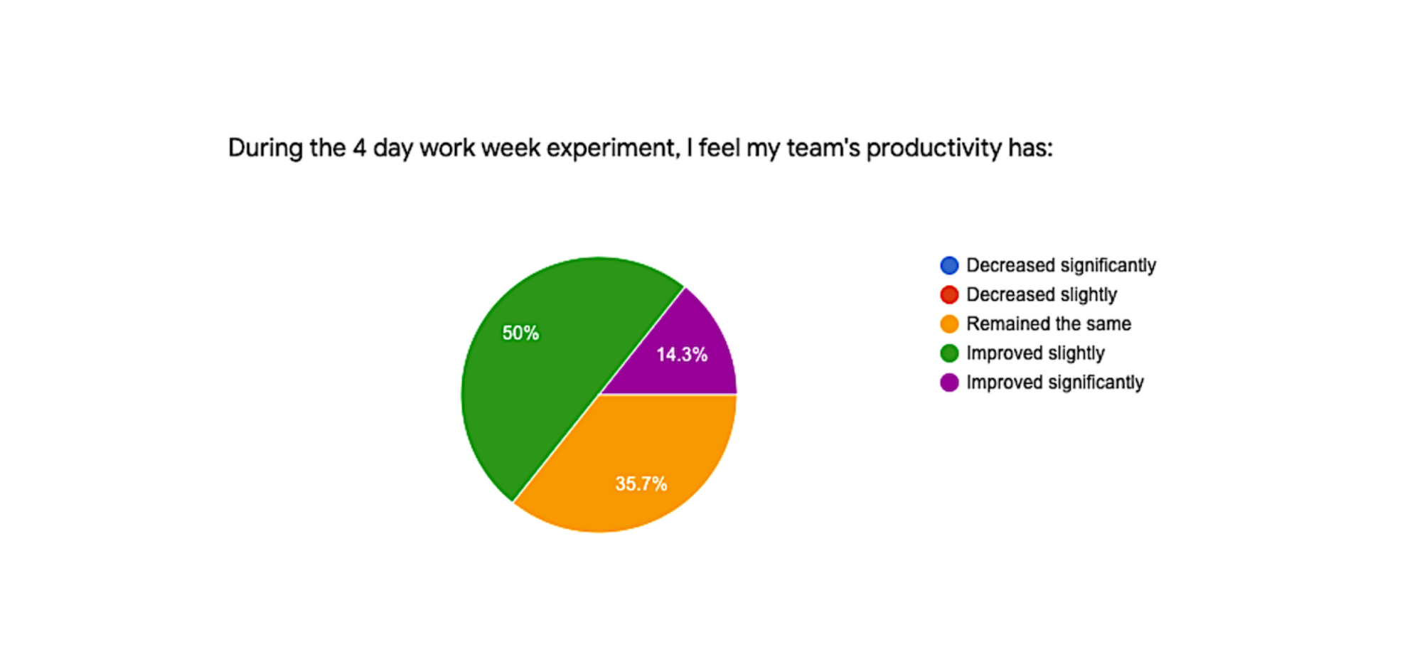 The Four Day Work Week Pros Cons And The Plans For Our Startup