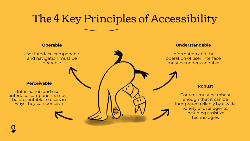 A goose with a bionic arm doing a headstand, surrounded by the 4 Principles of Accessibility: the words Perceivable, Operable, Understandable, and Robust