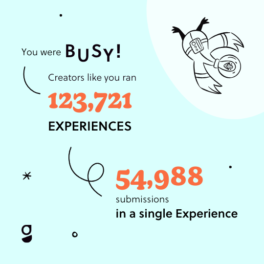 A graphic showing that Creators ran 123,721 Experiences, and that one Experience garnered 54,988 submissions